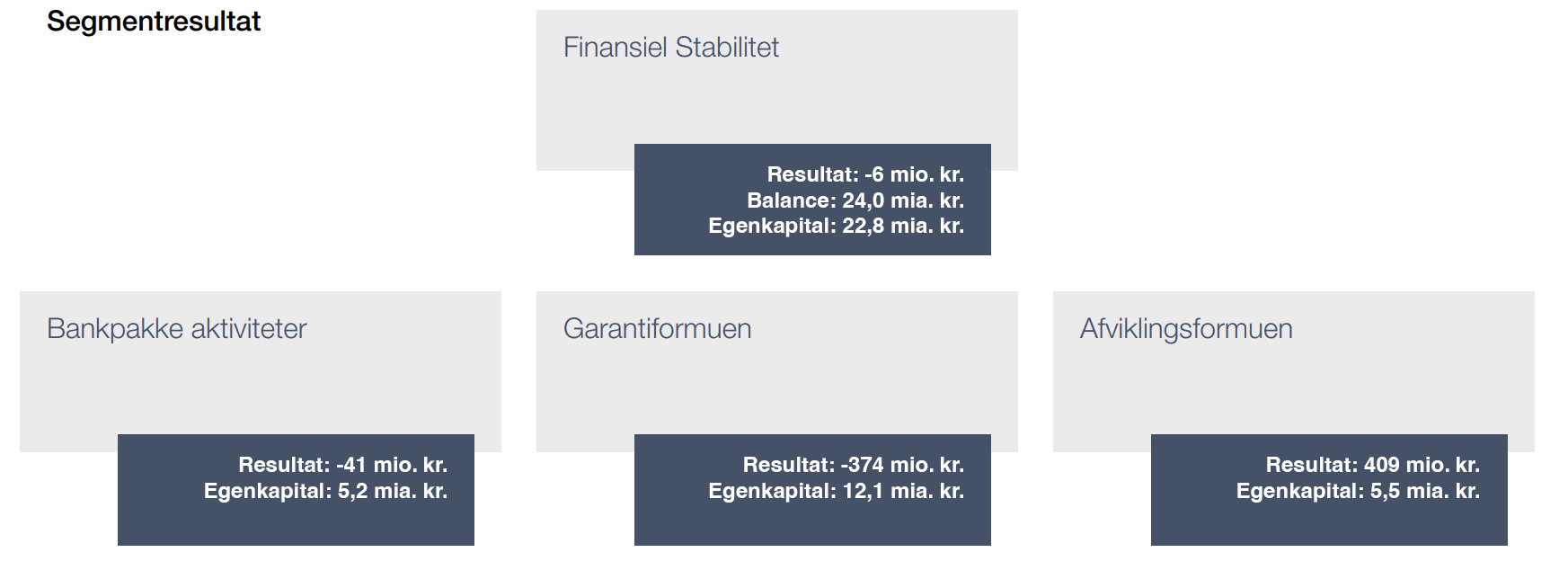 SegmentResultat-2022.png